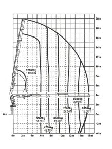 MAN 26t